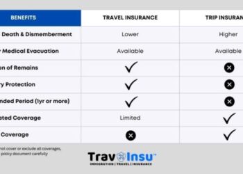 The 11 Best Annual Travel Insurance Policies in 2025